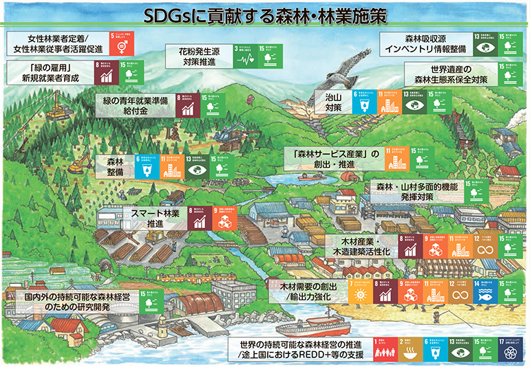 SDGsに貢献する森林・林業施策